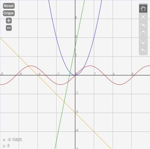 Multiple Functions Graphed
