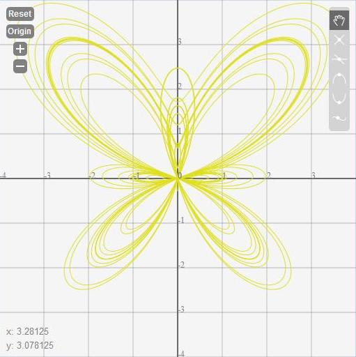 Butterfly Curve Graph